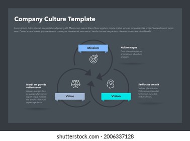 Simple infographic for company culture - dark version. Easy to use for your design or presentation.