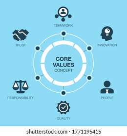 Simple infographic for core values visualization with colorful pie chart and icons - blue version. Easy to use for your website or presentation.