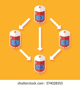 Simple Infographic Diagram Of Blood Type Compatibility. Vector Flat Illustration.