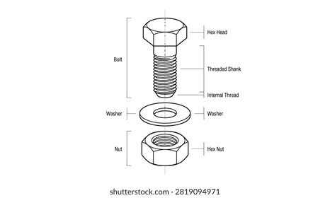 Simple infographic identifying specific parts of a threaded fastener assembly.
