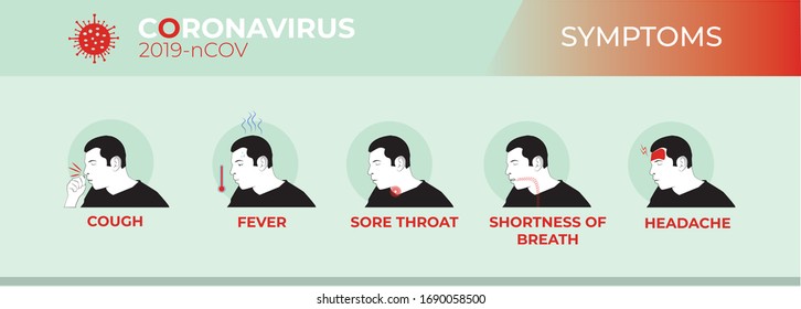 Simple infographic information about 2019-nCovid symptoms