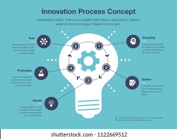 Simple infographic for innovation process visualization template with light bulb and gear as main symbol, isolated on blue background. Easy to use for your website or presentation.