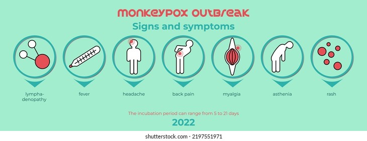 Einfache Infografik Monkeypox Ausbruch. Symbole für Krankheitssymptome