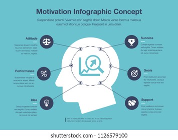 Simple infographic for motivation concept template with head and and growing graph as main symbol, isolated on blue background. Easy to use for your website or presentation.