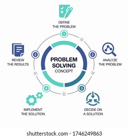 case study of dynamic visualization and problem solving