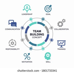 Simple infographic for team building visualization with colorful pie chart and icons. Easy to use for your website or presentation.