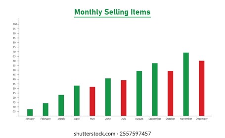 Simple infographic template. chart bars template. monthly chart statistics in a year. flowchart infographic. data and analytics diagram. business infographic