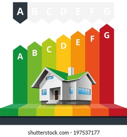 Simple infographic vector illustration of house energy efficiency classification certificate.  