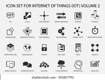 Simple Internet Of Things Icon Set. Symbols For IOT With Flat Design.