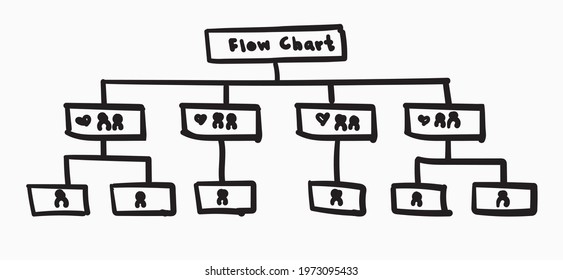 simple isolated black childish hand drawn lines art of flow chart,  tree diagram, graph, line symbol for information of education, business, marketing, finance, investing etc. vector design.