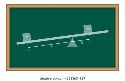 Simple lever force diagram. Law of the lever. Mathematics resources for teachers and students.