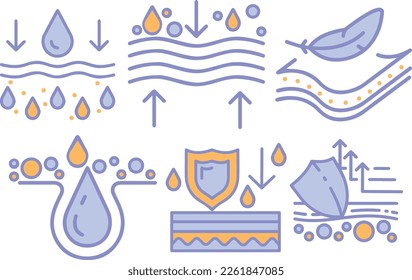 Simple line icon set that contains skincare benefit and works