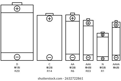 Simple Line Icons of Dry Cell Batteries from Size D to AAAA, Vector Illustration