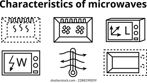 Simple linear characteristics of microwaves. Microwave technical icons: with grill and convection, microwave power, volume, heating method, microwave grill type and interior coating. svg