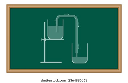 Simple liquid siphon physics principles. Siphon water from lower level to higher level. Scientific diagram. Physics resources for teachers. Vector illustration isolated on chalkboard. svg