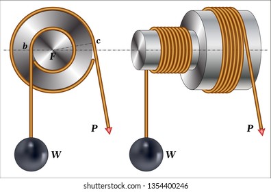 Simple Machine - Wheel and Axle
