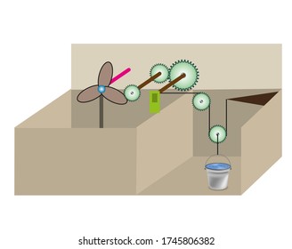 Simple Machines For Science And Physics, Spinning Wheel