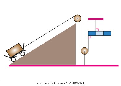 Simple Machines For Science And Physics, Spinning Wheel