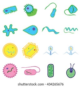 simple microorganisms include Monera bacteria virus algae