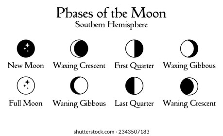 Simple minimal design icon set of phases of the moon in southern hemisphere. Astrological, astronomical moonlight activity scheduler. Month cycle element isolated on white vector illustaration.
