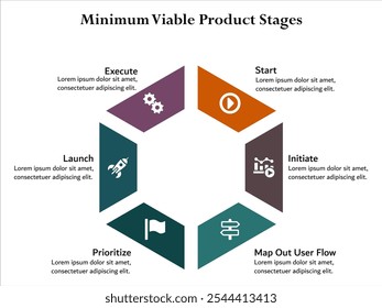 SIMPLE Producto mínimo viable: inicie, inicie, mapee el flujo de usuarios, priorice, lance y ejecute. Plantilla de infografía con iconos y marcador de posición de descripción