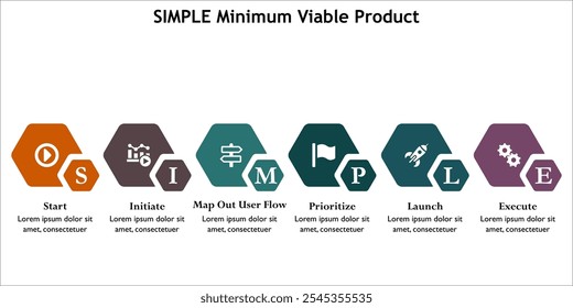 SIMPLE Producto mínimo viable: inicie, inicie, mapee el flujo de usuarios, priorice, lance y ejecute. Plantilla de infografía con iconos y marcador de posición de descripción