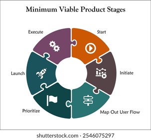 SIMPLE Producto mínimo viable: inicie, inicie, mapee el flujo de usuarios, priorice, lance y ejecute. Plantilla de infografía con iconos y marcador de posición de descripción