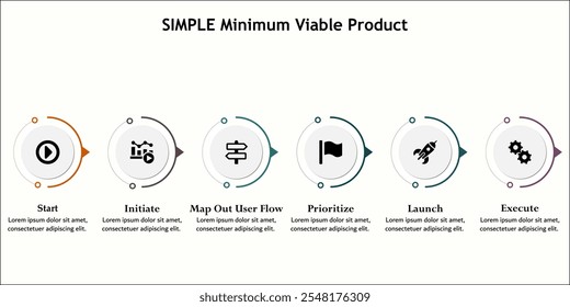 SIMPLE Producto mínimo viable: inicie, inicie, mapee el flujo de usuarios, priorice, lance y ejecute. Plantilla de infografía con iconos y marcador de posición de descripción