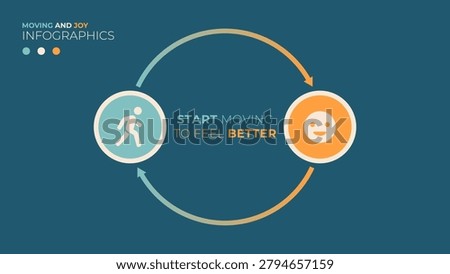 Simple motivating infographics. Start moving to feel better