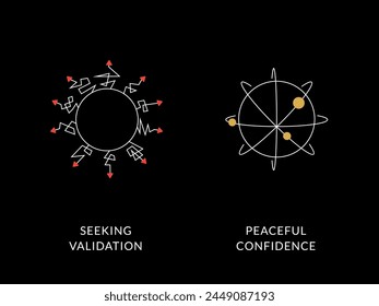 Simple Motivation graphic on dark background. Validation versus Confidence