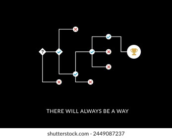 Simple Motivation graphic on dark background. There will always be a way