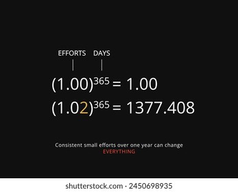 Simple Motivation graphic on dark background. The Simple amplification for success
