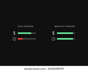Simple Motivation graphic on dark background. The Difference between rich and wealthy person