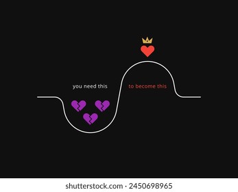 Simple Motivation graphic on dark background. You need to experience heartbreak to become a good lover