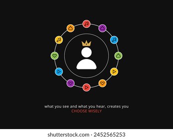 Gráfico de Motivación Simple sobre un fondo oscuro. Los signos alrededor del rey