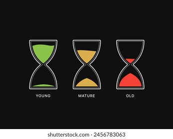 Simple Motivation graphic on dark background. Three hourglasses represent age