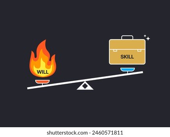 Simple Motivation graphic on dark background. A balance of a will and a skill