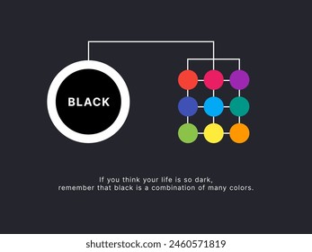 Simple Motivation graphic on dark background. Black is composition of all colors