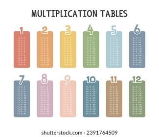 Tablas de multiplicación simples. Tabla de multiplicación en el diseño vectorial de cuadros pastel coloridos. Números, concepto matemático. Estilo minimalista. Arte imprimible para niños