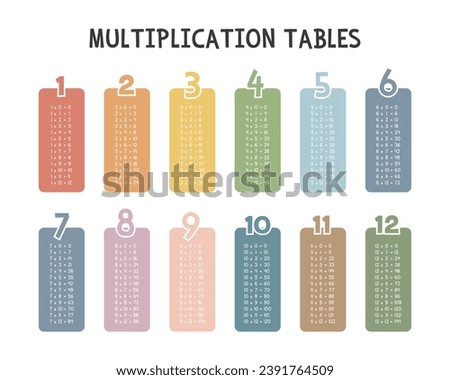 Simple multiplication tables. Multiplication table in colorful pastel boxes vector design. Numbers, Math concept. Minimalist style. Printable art for kids