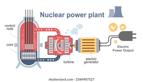 Simple nuclear power plant diagram isolated easy to understand friendly cartoon concept