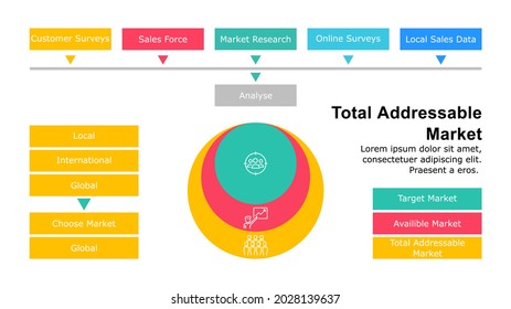 Infografía simple de diagrama de cebolla en el estilo plano utilizado para visualizar la relación de los interesados con un objetivo de proyecto, dependencia entre parte de la originación o proceso.