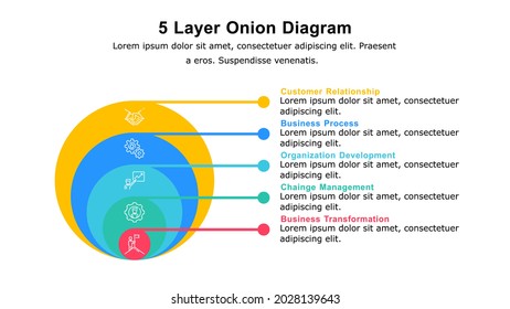 Simple onion diagram infographic in the flat style used to visualize the relationship of stakeholder to a project goal, dependency among part of origination or process.