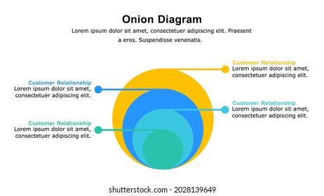 Einfache Zwiebeldiagramm-Infografik im flachen Stil verwendet, um die Beziehung von Stakeholder zu einem Projektziel, Abhängigkeit zwischen Teil der Entstehung oder Prozess zu visualisieren.