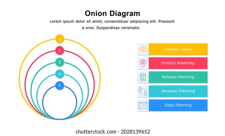 Simple Onion Diagram Infographic In The Flat Style Used To Visualize The Relationship Of Stakeholder To A Project Goal, Dependency Among Part Of Origination Or Process.