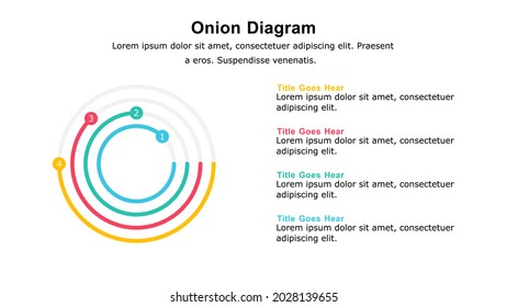 Infografía simple de diagrama de cebolla en el estilo plano utilizado para visualizar la relación de los interesados con un objetivo de proyecto, dependencia entre parte de la originación o proceso.