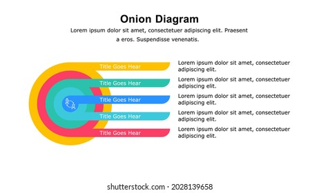 Einfache Zwiebeldiagramm-Infografik im flachen Stil verwendet, um die Beziehung von Stakeholder zu einem Projektziel, Abhängigkeit zwischen Teil der Entstehung oder Prozess zu visualisieren.