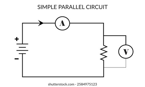 A simple parallel circuit connected with ammeter in series, voltmeter is connected across the resistor in parallel