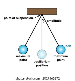 simple pendulum diagram in physics