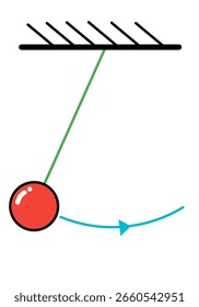 Einfaches Pendeln in einem Kreisbogenbewegungsdiagramm